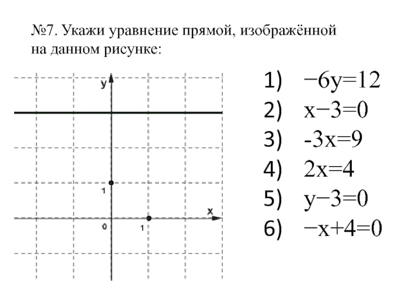 Укажите уравнение график которого изображен на рисунке 5x y 2 вариант