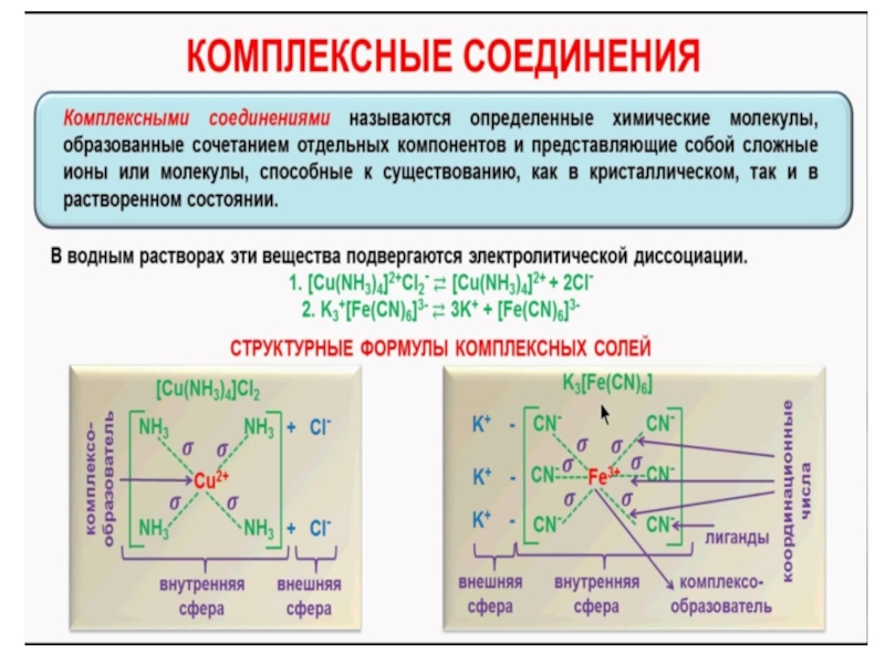 Заряд комплексных соединений. Комплексные соединения химия формулы. Комплексные соединения в химии. Строение комплексных соединений.