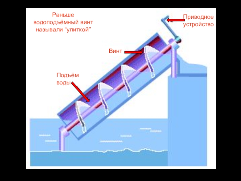 В каких современных устройствах используется архимедов винт. Водоподъемный винт Архимеда. Водяной винт Архимеда. Винт для подъема воды. Архимедов винт для поднятия воды.