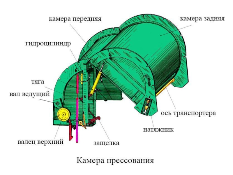 Схема подборщика прф 145