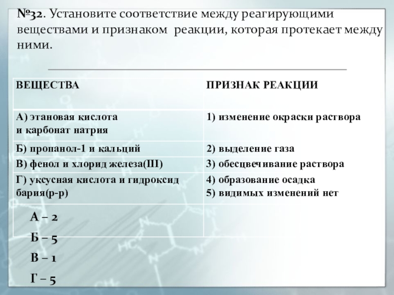 Установите соответствие между реагирующими веществами и продуктами. Соответствие между реагирующими веществами и признаком. Реагирующие вещества и признаки реакции. Видимые признаки реакции отсутствуют. No32 признак реакции.