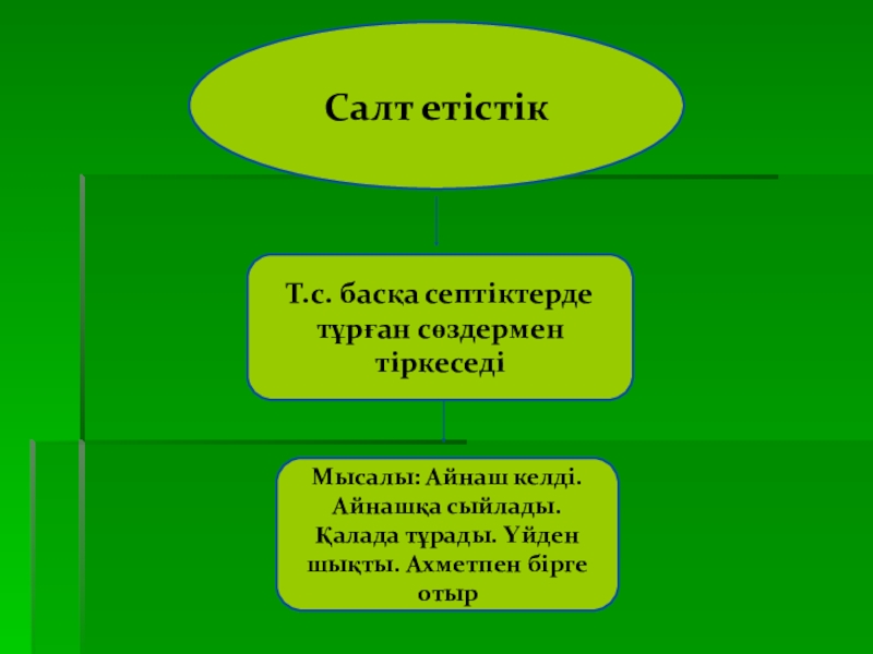 Салат етістік это что