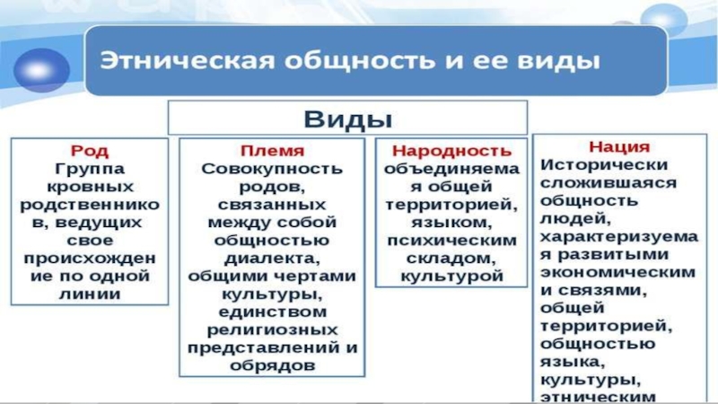 Виды наций и межнациональные взаимоотношения проект 6 класс