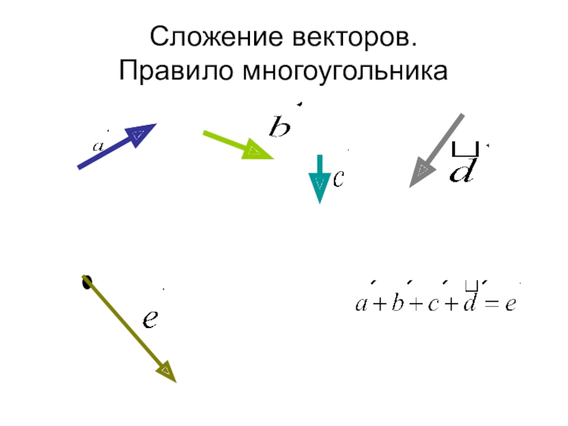 Сложение векторов. Правила сложения векторов. Правило многоугольника векторы. Сложение векторов многоугольника.