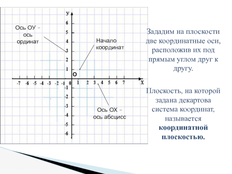 Прямоугольная система координат на плоскости 6 класс. Декартовая система координат 6 класс. Координатная ось 7 класс. Прямоугольная система координат 6 класс. Координатная плоскость система координат.