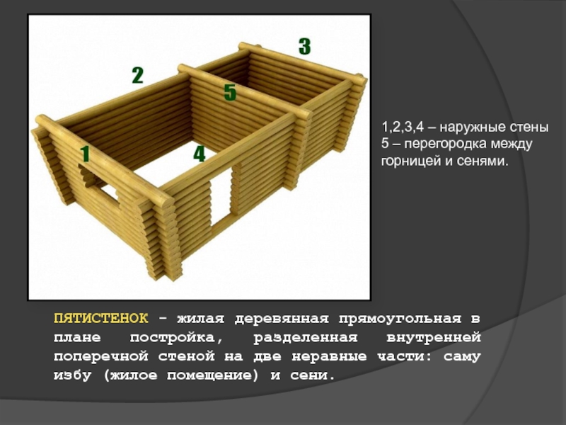 План избы пятистенка