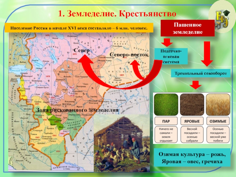 Реферат: Торговля и купечество в России XVI века