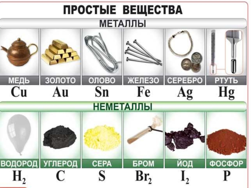 Презентация по теме металлы химия