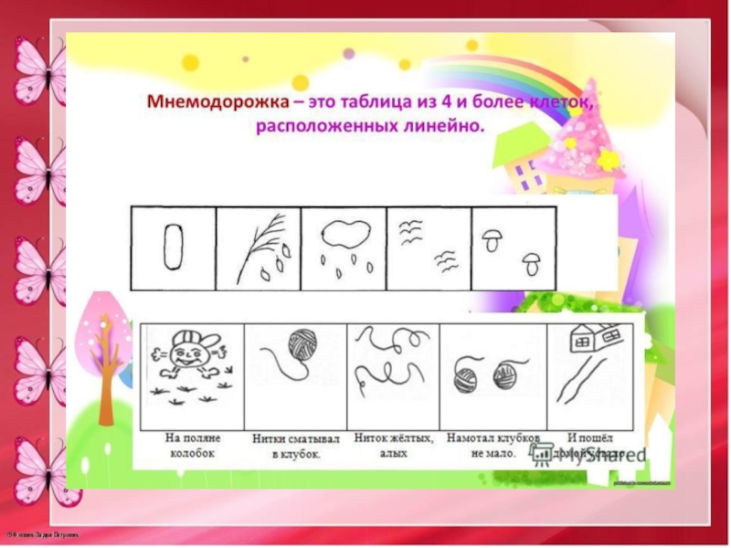 Мнемодорожки для дошкольников в картинках по развитию речи