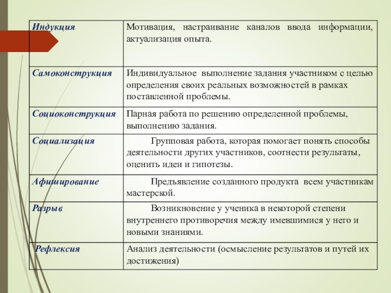 Технология творческих мастерских презентация