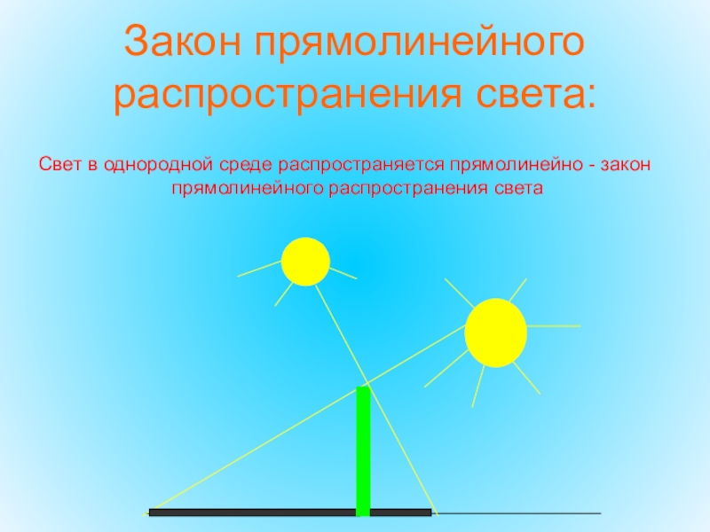 Закон прямолинейного. Прямолинейное распространение света. Прямолинейное распространение света примеры. Прямолинейное распространение света гиф. Прямолинейное распространение света фото.