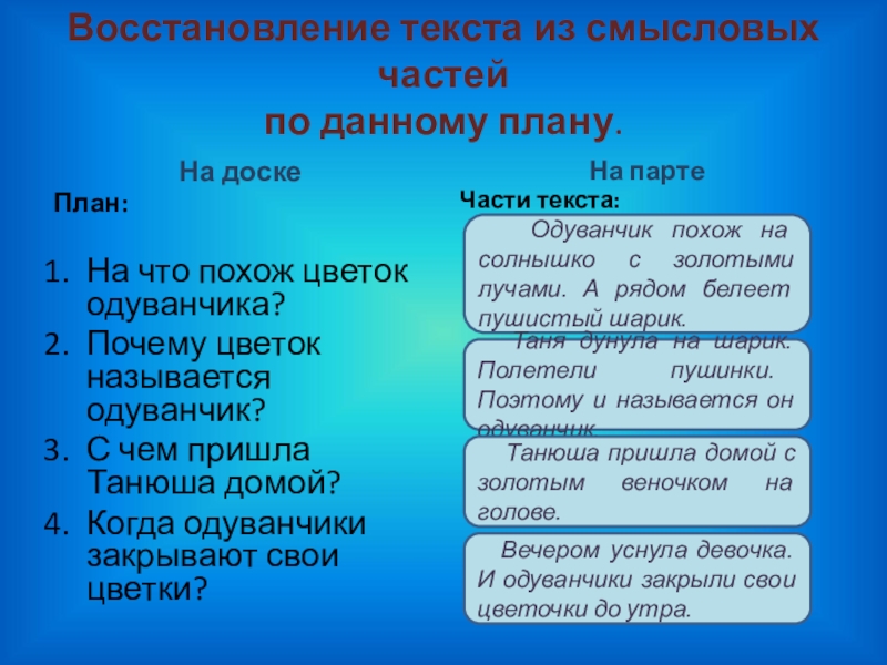 Смысловые части. Смысловые части текста. Деформированный текст одуванчик. Что такое Смысловые части в русском языке 2 класс. Восстанови деформированный текст одуванчик.