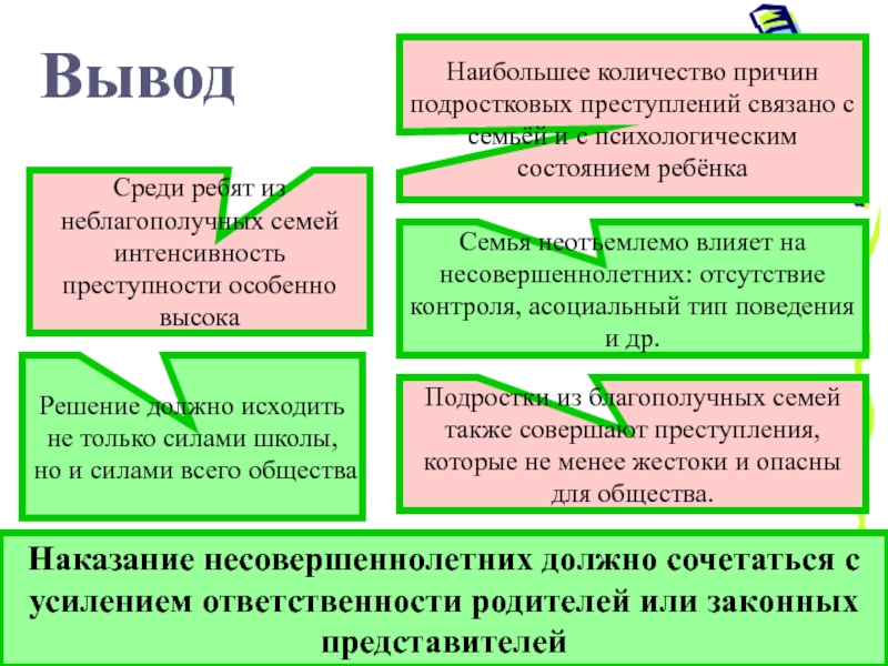 Итоговый проект по обществознанию 9 класс подростковая преступность