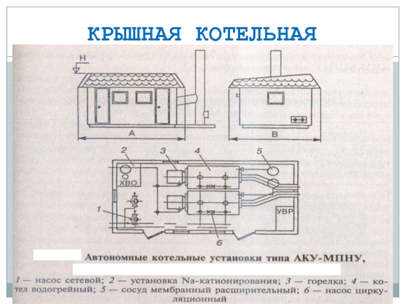 Крышная котельная в многоквартирном доме схема