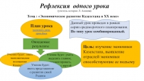 Презентация ( рефлексия одного урока) по истории Казахстана на тему: Экономическое развитие Казахстана в ХХ веке