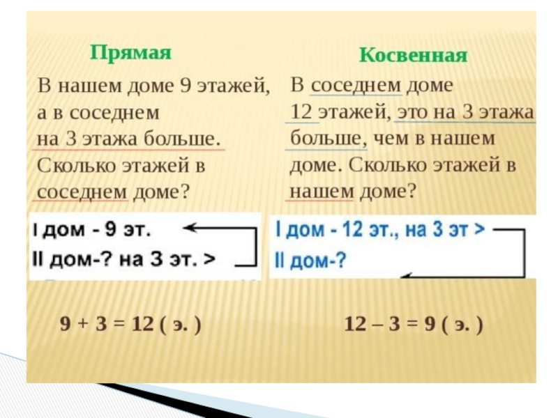 Прямой вопрос прямой ответ. Задачи в косвенной форме. Задачи с косвенными вопросами. Задачи в косвенной форме 3 класс. Решение задач в косвенной форме.