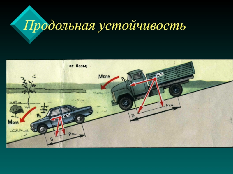 Сила тяжести действующая на автомобиль. Продольная устойчивость. Устойчивость автомобиля. Продольная и поперечная устойчивость автомобиля. Продольная и поперечная устойчивость тракторов и автомобилей.