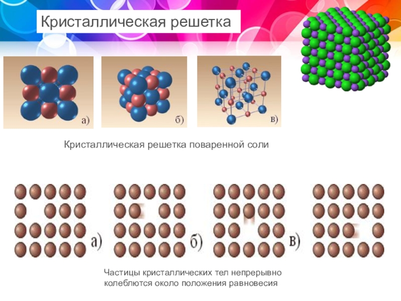 Кристаллические тела физика 10 класс