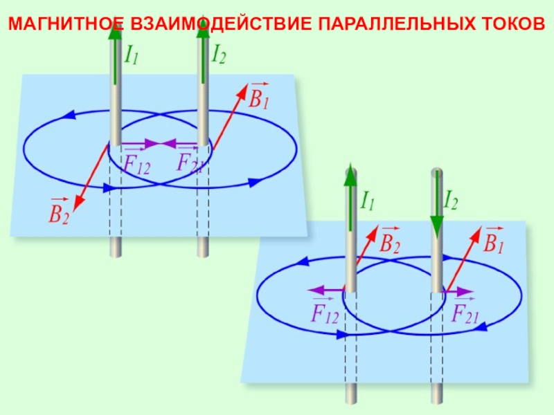 Взаимодействие токов. Магнитное взаимодействие токов магнитное поле физика. Сила магнитного взаимодействия параллельных токов. Взаимодействие параллельных и антипараллельных токов. Взаимодействие параллельных токов рисунок.