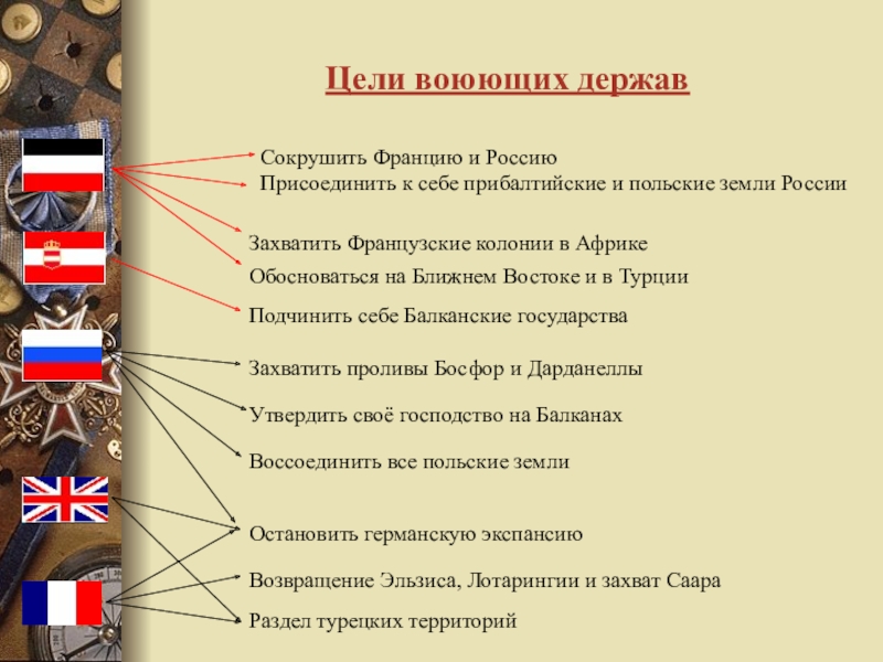 Подготовка россии к первой мировой войне цели и планы российского правительства