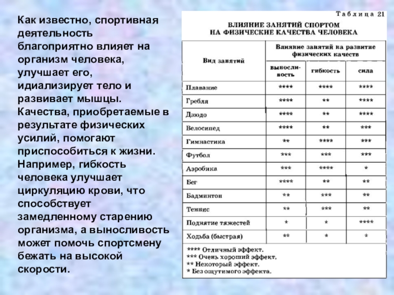 Как спорт влияет на организм. Влияние различных видов спорта на формирование физических качеств. Влияние занятий спортом на физические качества человека. Таблица влияние занятий спортом на физические качества человека. Влияние спорта на человека таблица.