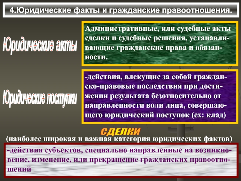 Доклад юридическое право. Сделка это юридический факт. Вступление в брак это юридический акт или юридический поступок.