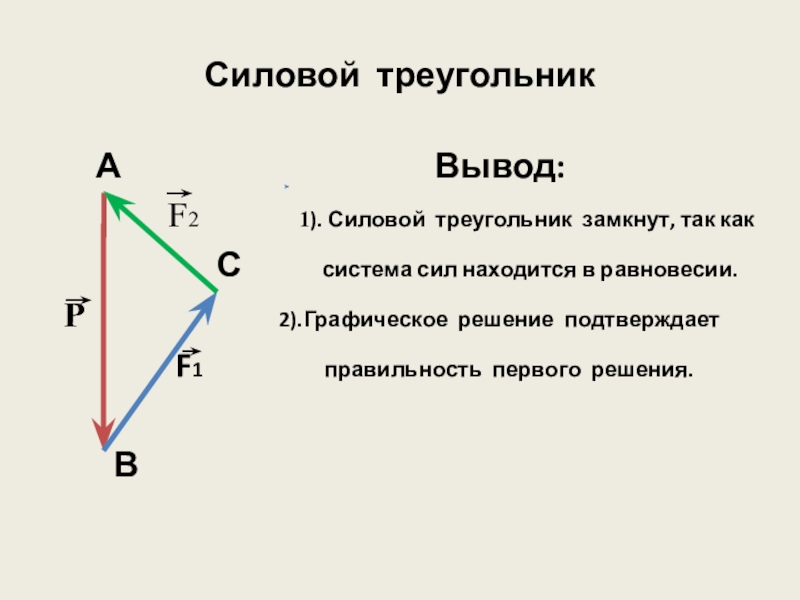 Выберите один ответ a b. Силовой треугольник. Построение силового треугольника. Силовой треугольник техническая механика. Замкнутый силовой треугольник.