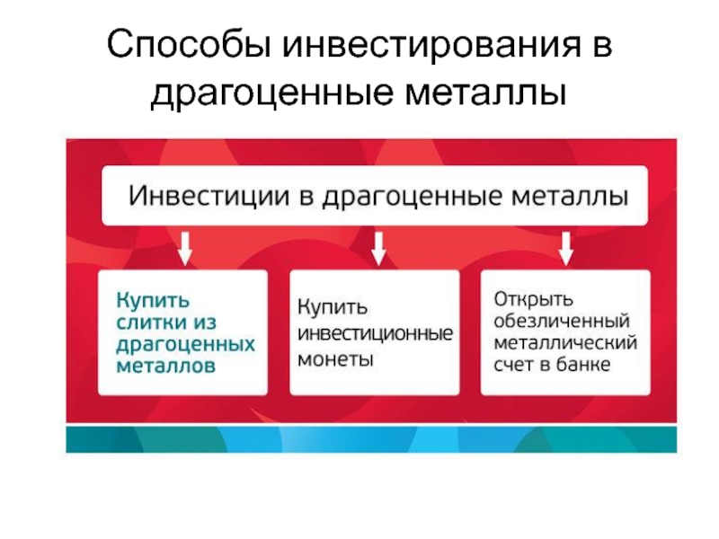 Способы инвестирования. Инвестиции способы инвестирования. Способы инвестирования в драгоценные металлы. Способы инвестирования доступные физическим лицам.