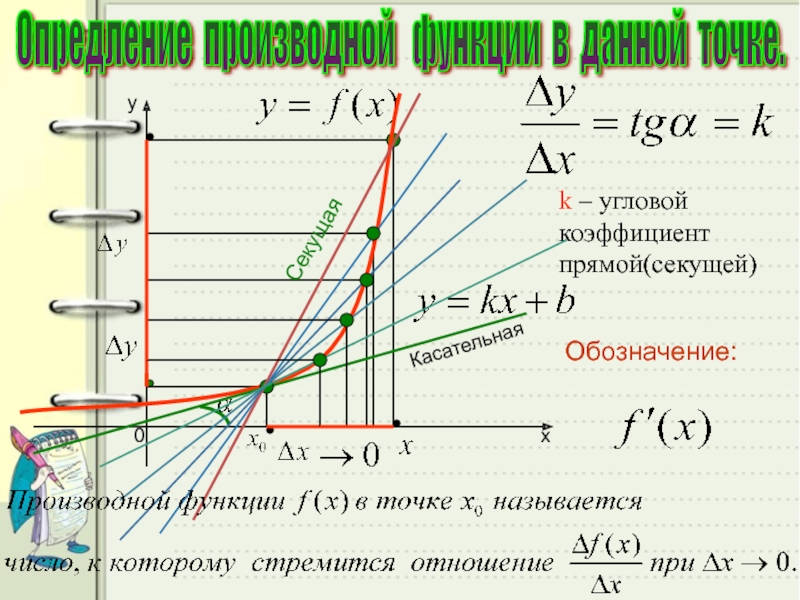 Угловые коэффициент функции. Угловой коэффициент. Угловой коэффициент секущей. Угловой коэффициент производной функции. Коэффициент прямой.