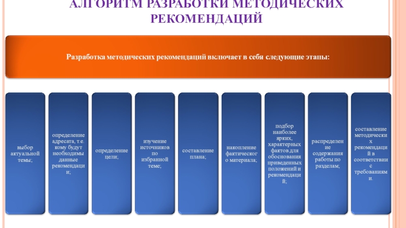 Разработка рекомендаций. Разработка методических рекомендаций. Методические рекомендации образец написания. Классификация методических рекомендаций. Алгоритм разработки методических рекомендаций.