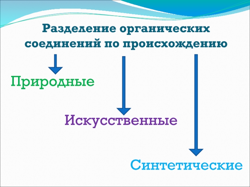 10 класс предмет органической химии презентация