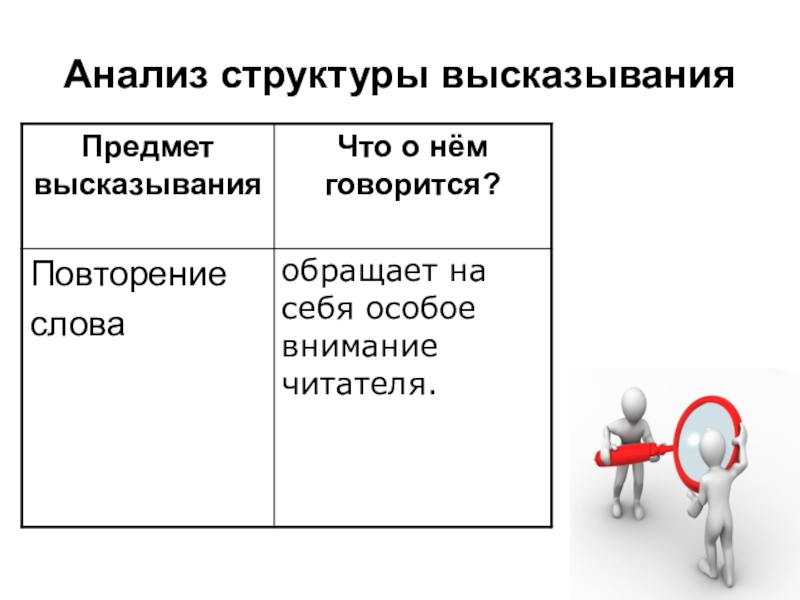 Афоризм анализ. Предмет высказывания. Структура высказывания анализа. Структурирование высказывания это. Высказывания о повторении.