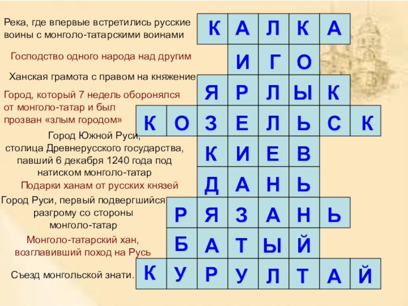 Кроссворд по истории 6. Кроссворд по древней Руси. Кроссворд древняя Русь. Кроссворд по истории древней Руси. Кроссворд на тему древняя Русь.