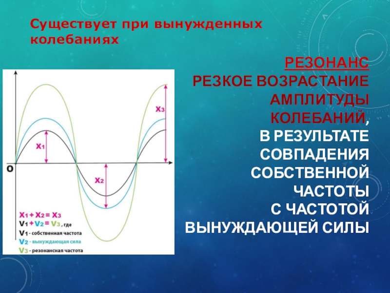 Проект по физике резонанс