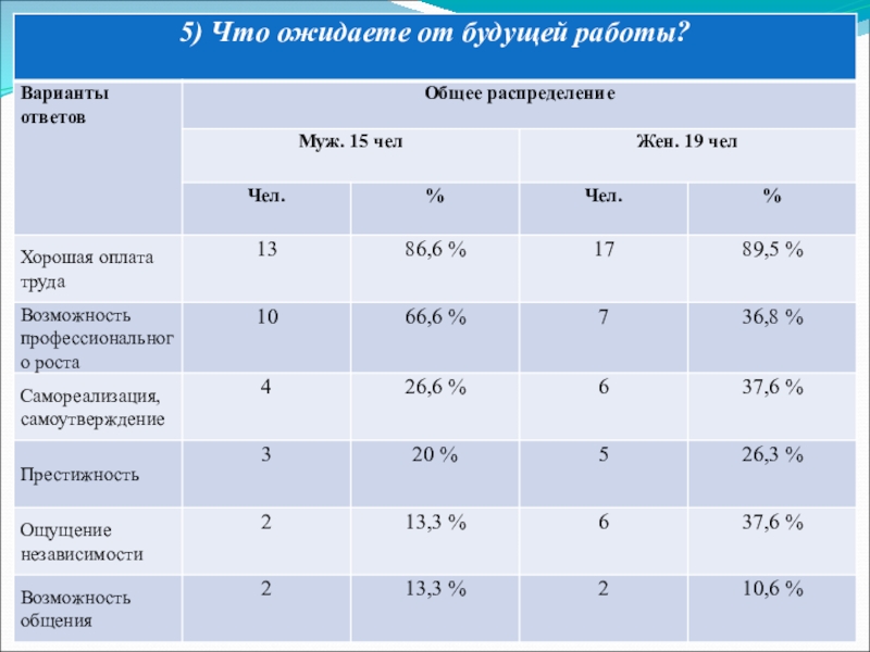 Жизненные стратегии современной молодежи проект 9 класс