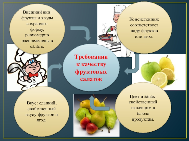 Проект по технологии фруктовый салат 5 класс