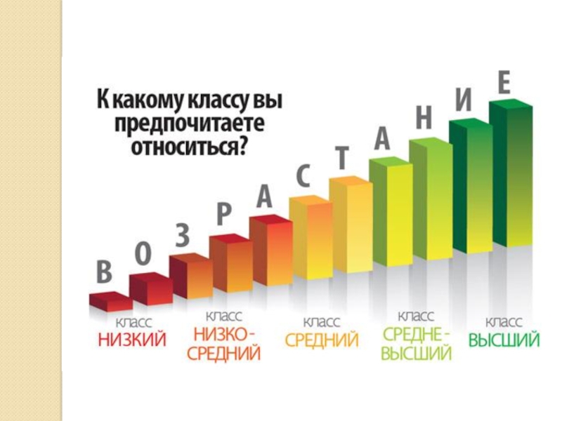 Значение среднего класса. Средний класс. Средний класс населения. Средний низший класс в России. Человек класса выше среднего.