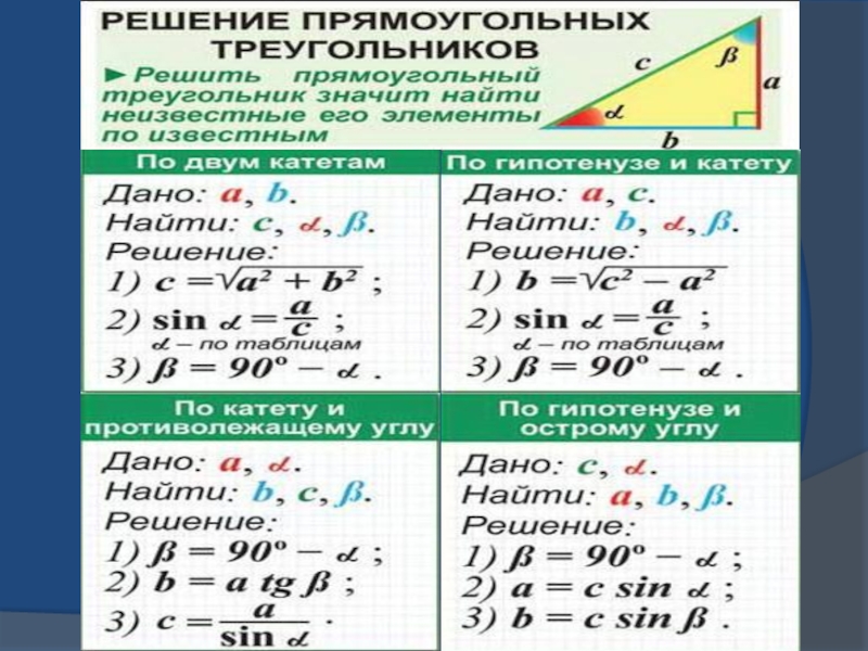 Решить прямоугольный треугольник. Решение прямоугольного треугольника. Решение прямоугольного треугольника формулы. Решение прямоугольного треугольникк. Решение треугольников таблица.