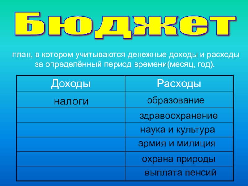 Государственный бюджет семейный бюджет 3 класс окружающий мир презентация