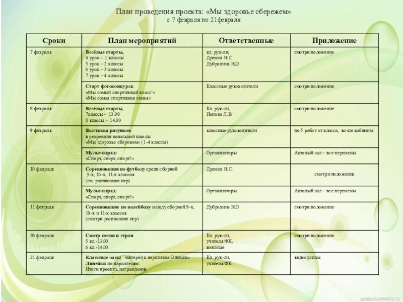 План проведения дня здоровья в 1 классе