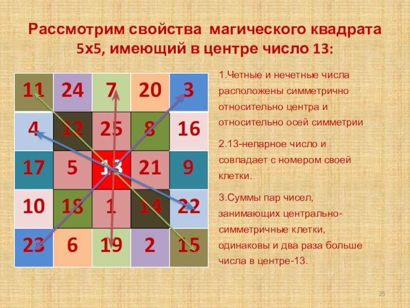 Квадрат 5