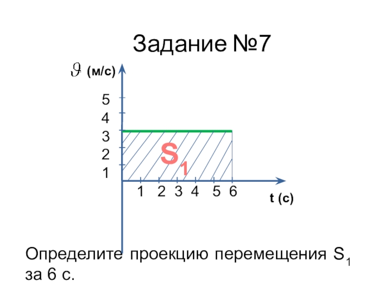 Как определить проекцию перемещения