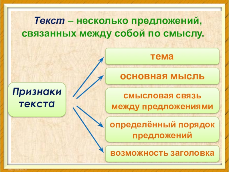 Текст это несколько предложений связанных. Текст это несколько предложений связанных между собой по смыслу. Слова в предложении связаны между собой по смыслу. 3 Предложения связанные между собой по смыслу.