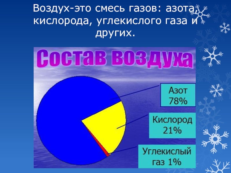 Свойства воздуха 4 класс окружающий мир презентация