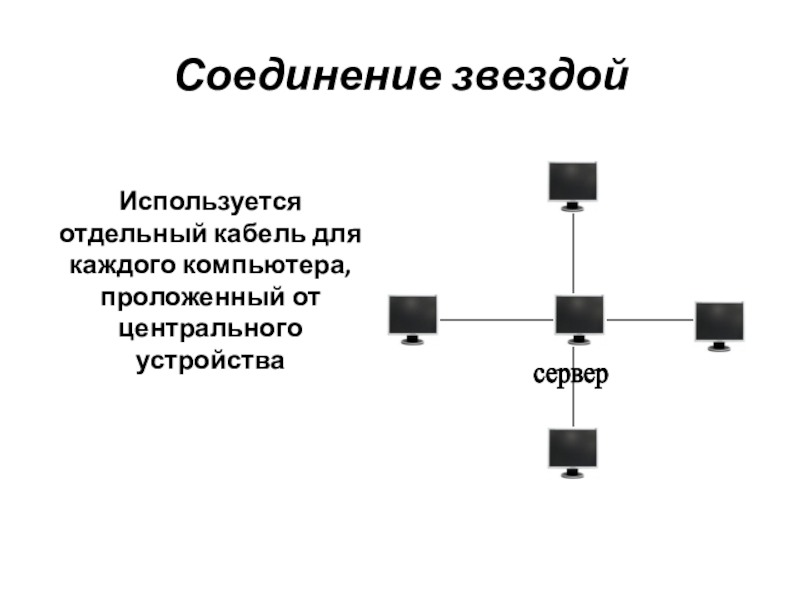 Коммуникационные технологии 9 класс презентация по технологии