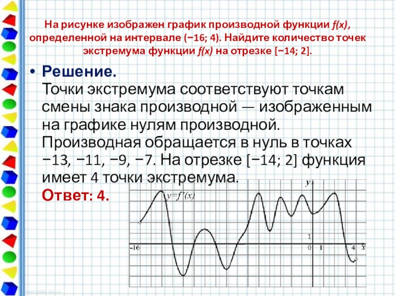 На рисунке изображен график функции производной функции определенной на интервале