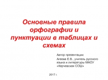 Презентация по русскому языку Основные правила орфографии и пунктуации в схемах и таблицах