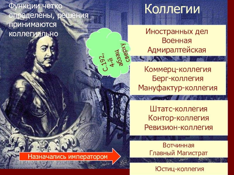 Юстиц коллегия при петре 1. Реформы Петра 1 коллегии. Берг-коллегия функции при Петре. Петр первый коллегии.