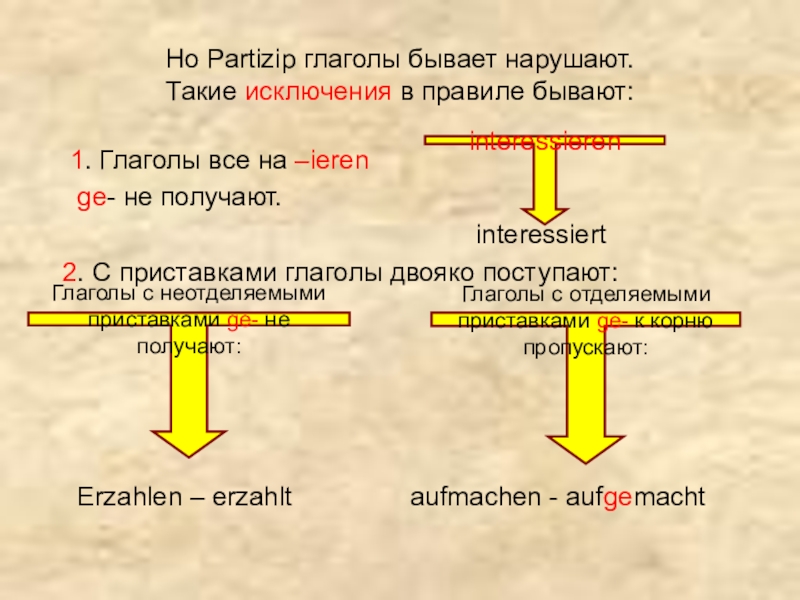 Партицип 2 в немецком языке