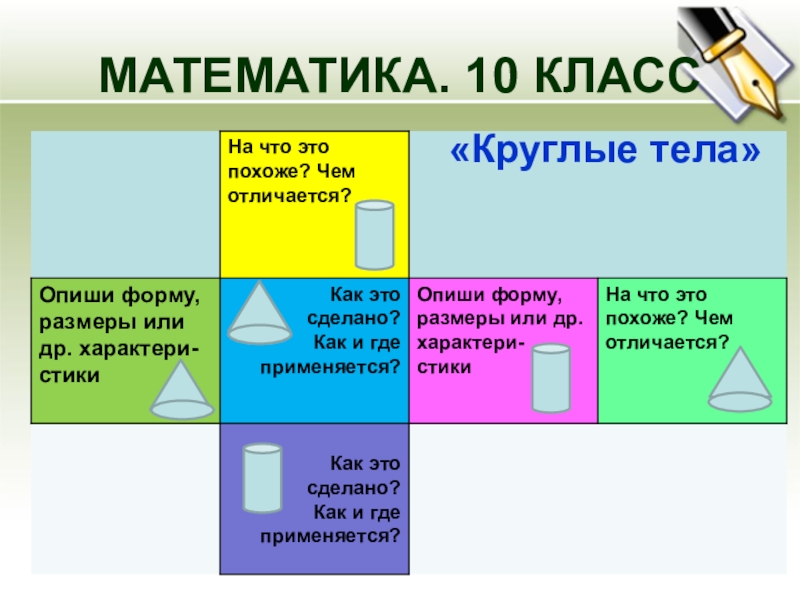 Кубик блума как прием педагогической техники